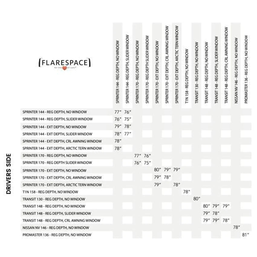 FORD TRANSIT 148" FLARES - Flarespace
