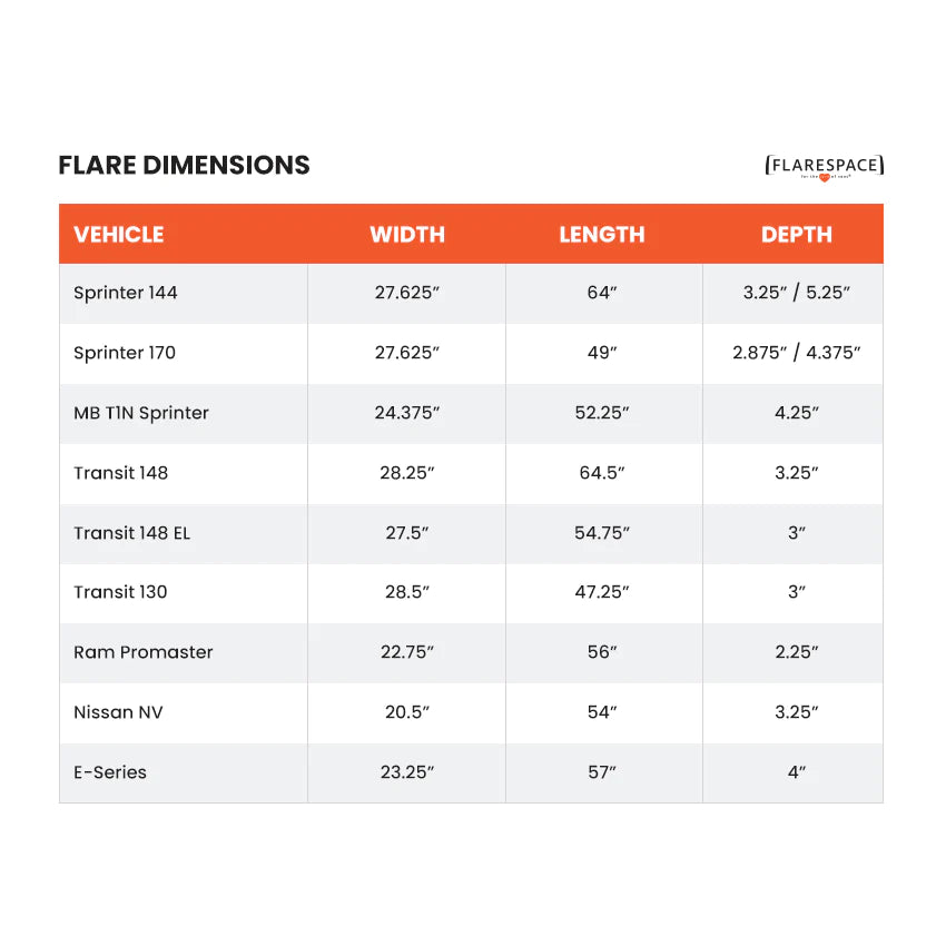 FORD TRANSIT 148" FLARES - Flarespace
