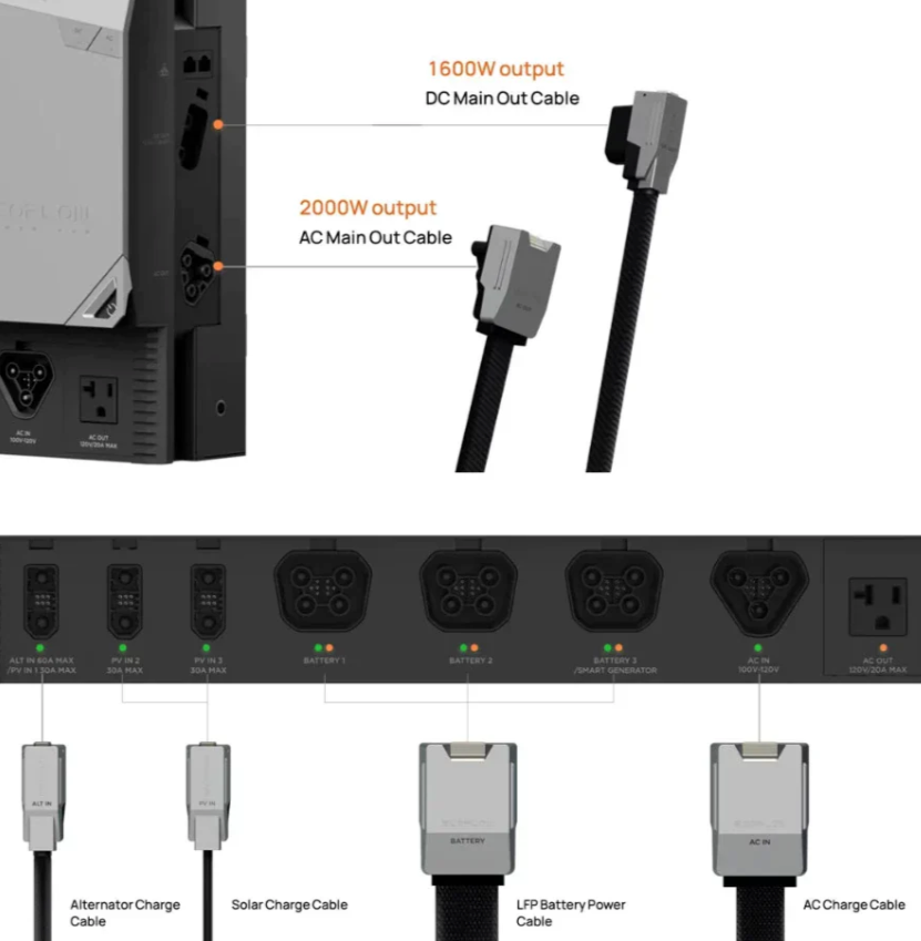 Câble d'alimentation pour batterie EcoFlow LFP (1,5 m) (Standard)