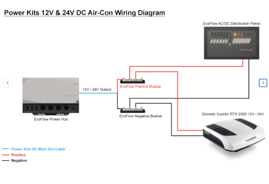 Terminal de distribution d'énergie pour batterie EcoFlow LFP