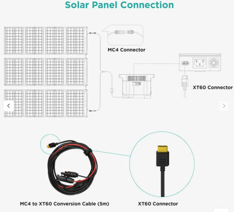 Câble solaire EcoFlow (MC4 vers XT60i, 2,5 m)