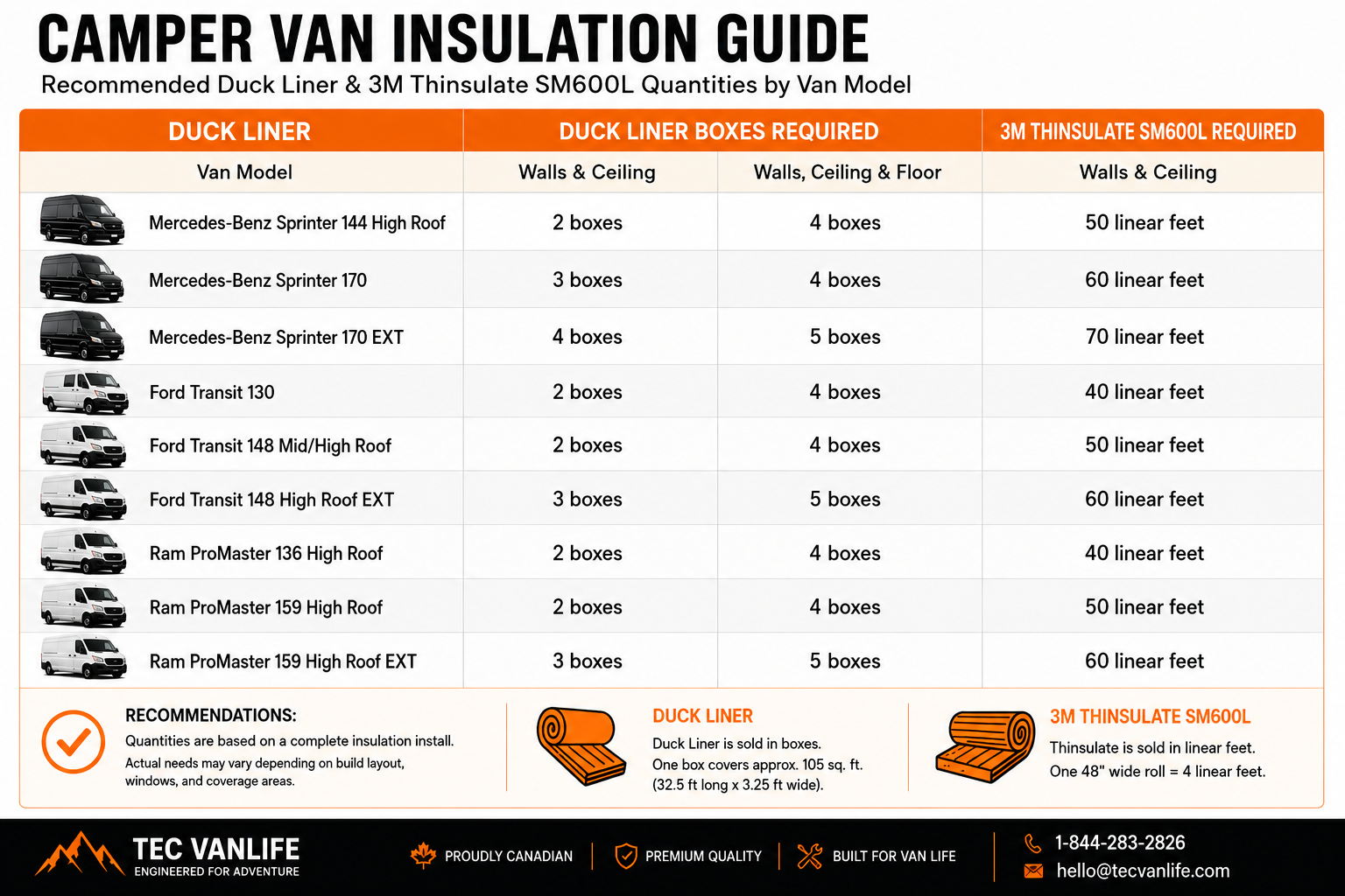 Camper van insulation sizing guide for 3M Thinsulate and Duck Liner Sprinter Transit and ProMaster
