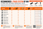 Mercedes Sprinter 144 High Roof - Complete L-Track Package - Black