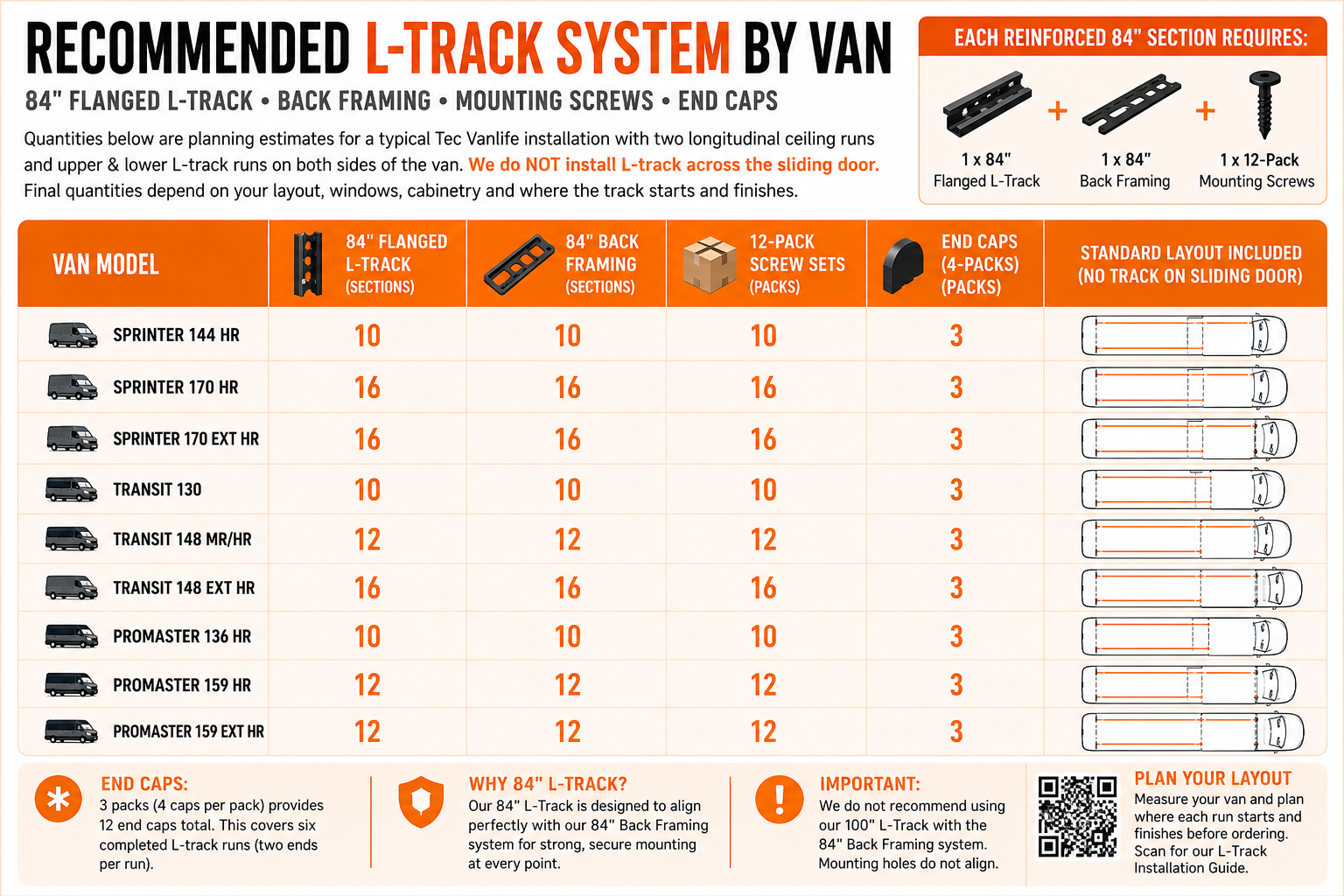 Mercedes Sprinter 144 High Roof - Complete L-Track Package - Black