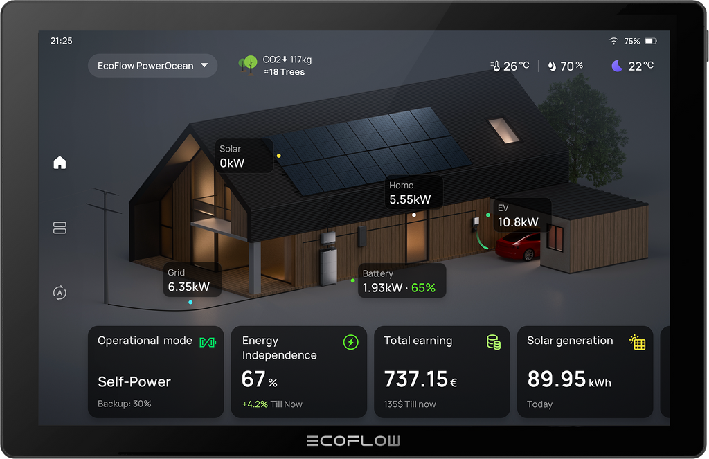 EcoFlow Power Kit - Gen 2