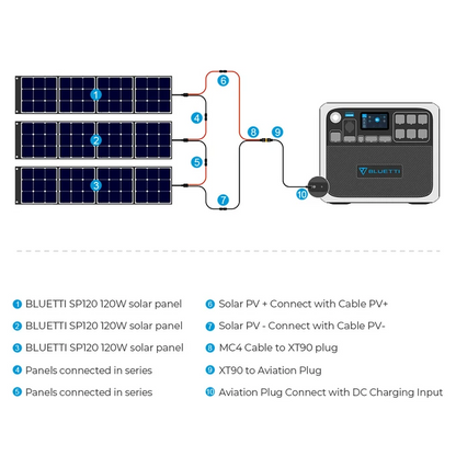 BLUETTI AC200P 2000WH/2000W PORTABLE POWER STATION